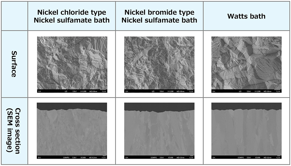 Comparison Table