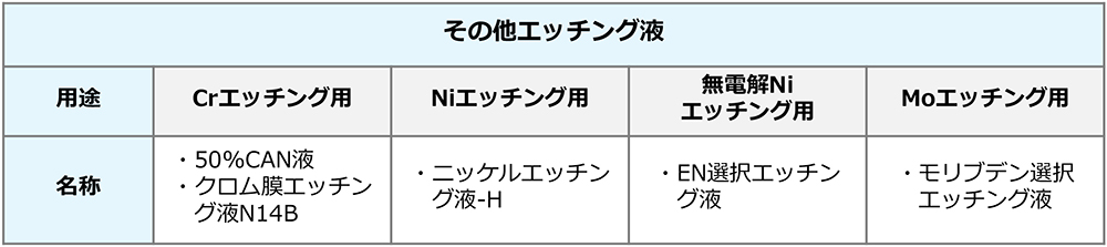 その他エッチング液