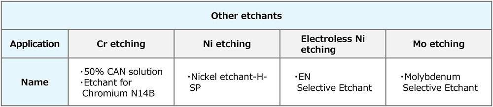 Other etching solutions