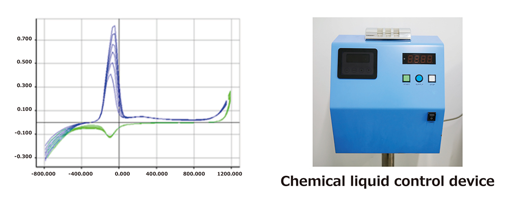 Chemical liquid control system using electrochemical measurement